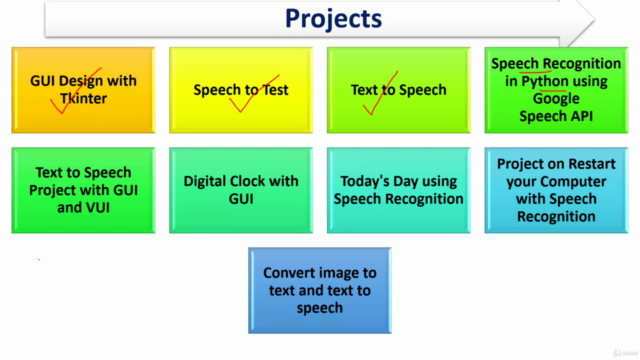 GUI and Speech Recognition technique with Python for AI – Screenshot 3
