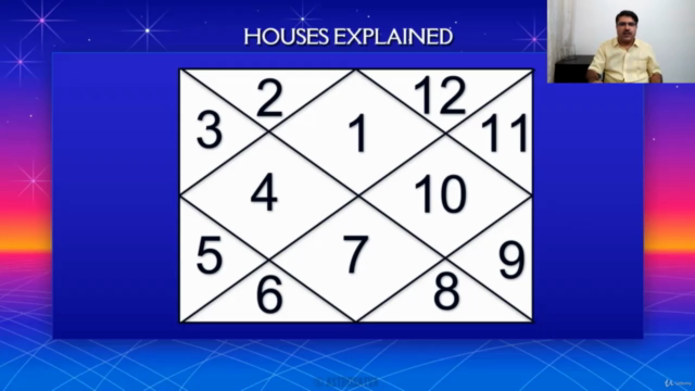 A Fundamental Course on Indian Vedic Astrology (Jyotish) – Screenshot 1