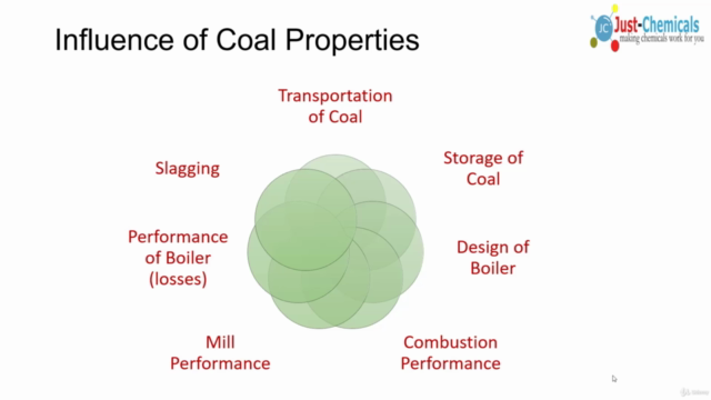 Learn about effect of coal properties on Boiler Operations - Screenshot_01