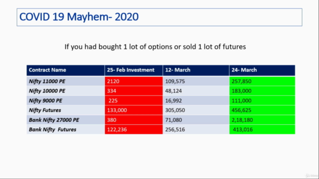 Introduction to Futures & Options trading- A 360 degree view – Screenshot 4
