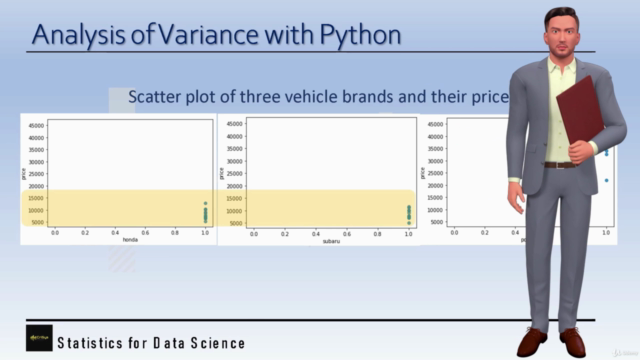 Data Analysis with Python – Screenshot 4