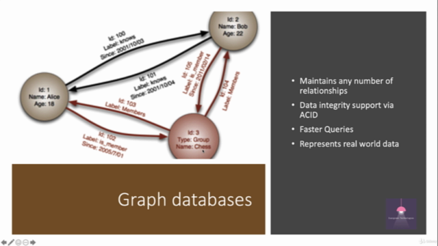 Introduction to Graph Databases using Neo4J – Screenshot 4
