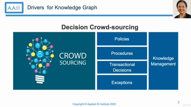 Knowledge Graph Benefit Case – Screenshot 1