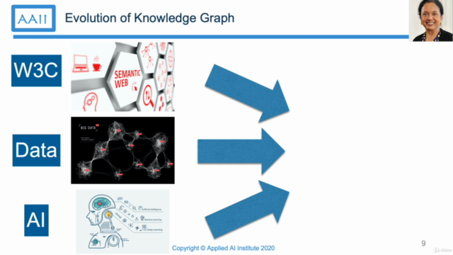 Knowledge Graph Benefit Case – Screenshot 4