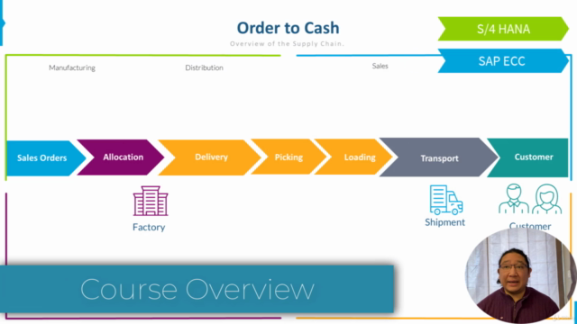 SAP : Supply Chain Logistics & Transportation in S/4 HANA – Screenshot 2