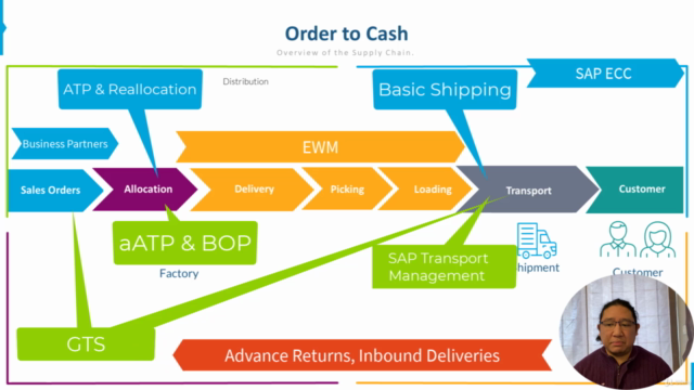 SAP : Supply Chain Logistics & Transportation in S/4 HANA – Screenshot 3