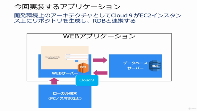 データベース基礎からAmazon RDSの構築・管理を網羅的に学習する講座（AWS実践力強化） - Screenshot_04