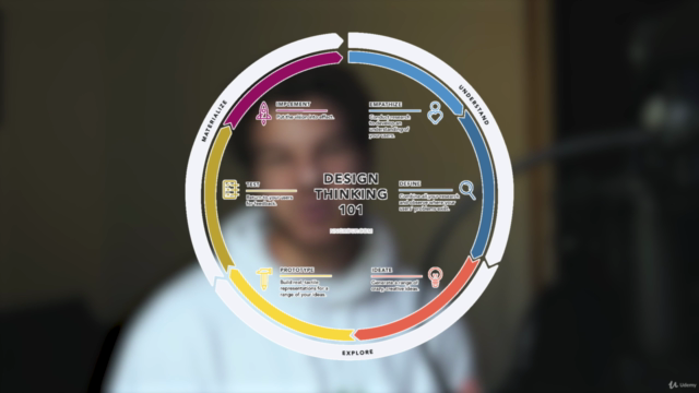 Design Thinking: From Problem to Solution – Screenshot 3