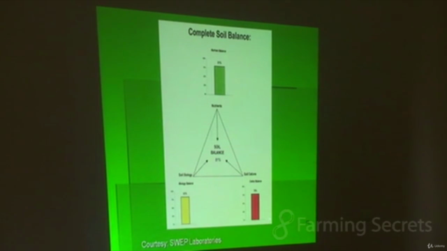 Understanding True Soil Fertility using New NPK Method – Screenshot 4