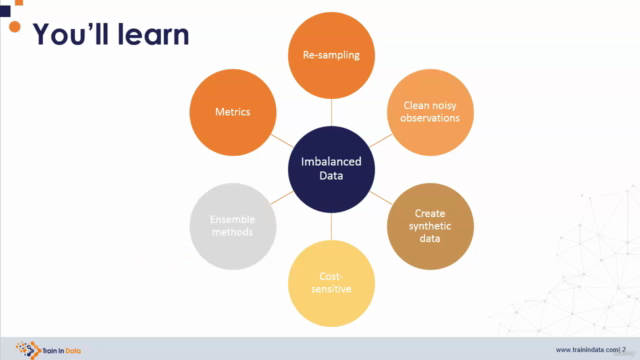Machine Learning with Imbalanced Data – Screenshot 2