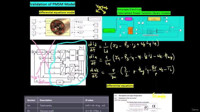 PMSM Field-Oriented Motor Control & FOC Simulink Simulation - Screenshot_03