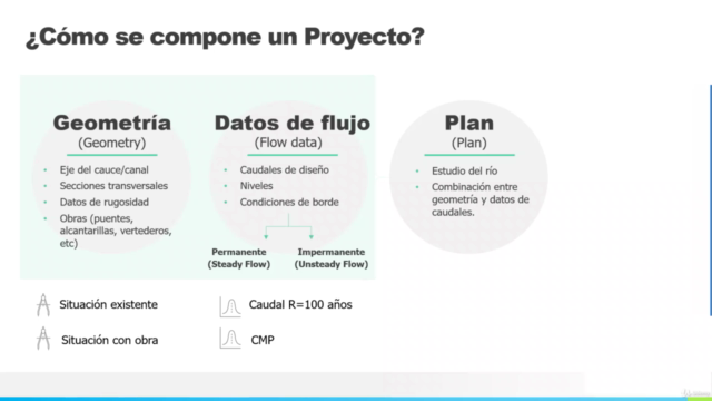 Modelación hidráulica en 1D y 2D con HEC-RAS desde cero – Screenshot 4