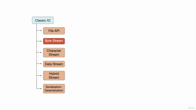 Efficient Input/Output using JAVA IO, NIO and NIO2 – Screenshot 2