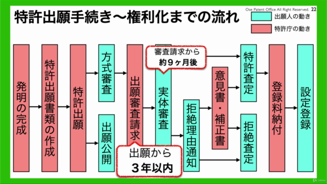 初心者でもわかる特許の書き方講座【初心者向け】【弁理士が教える特許セミナー】【書き方のコツ】 – Screenshot 2