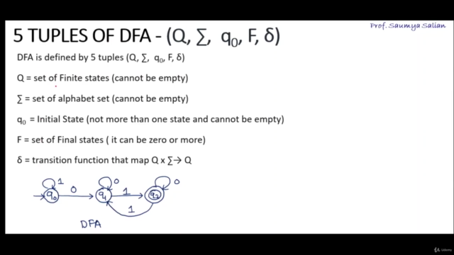 Deterministic Finite Automata (DFA) – Screenshot 1