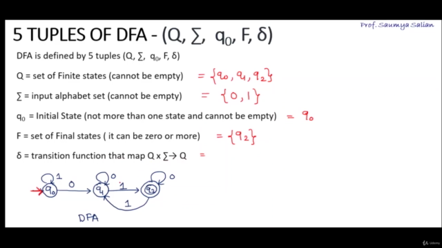 Deterministic Finite Automata (DFA) – Screenshot 2
