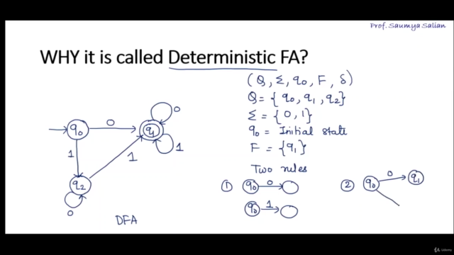 Deterministic Finite Automata (DFA) – Screenshot 4