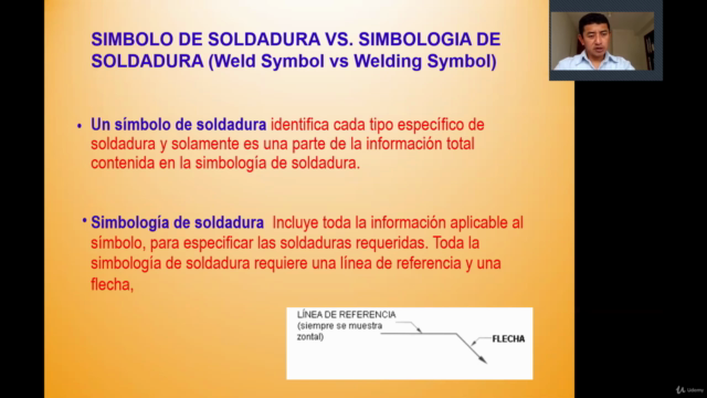 SIMBOLOGÍA DE SOLDADURA SEGÚN AWS A2.4 - Screenshot_01