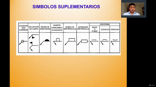 SIMBOLOGÍA DE SOLDADURA SEGÚN AWS A2.4 - Screenshot_02