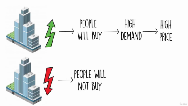 LEARN PRICE ACTION SECRET THAT CHANGES UR TRADING JOURNEY – Screenshot 3