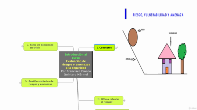 Evaluación de riesgos y amenazas a la seguridad – Screenshot 2