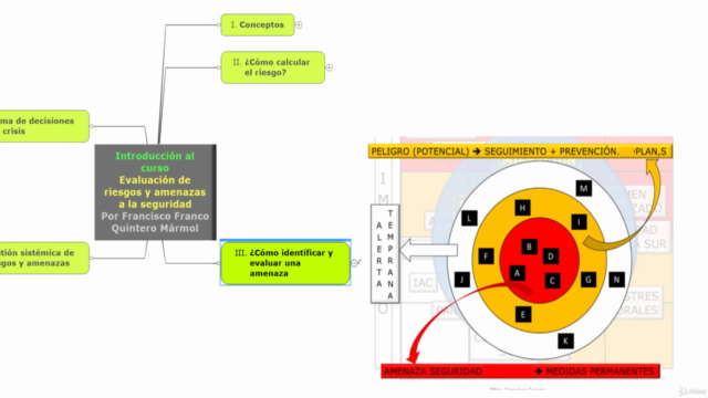 Evaluación de riesgos y amenazas a la seguridad – Screenshot 3
