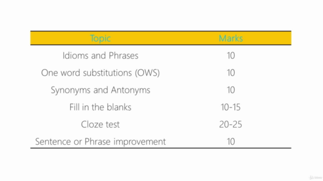 The English Vocabulary Crash Course: Zero to Expert! – Screenshot 1