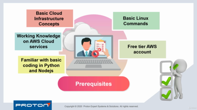AWS Lambda Serverless Architecture (Jun 2023) – Screenshot 2