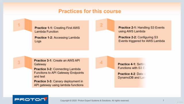 AWS Lambda Serverless Architecture (Jun 2023) – Screenshot 3