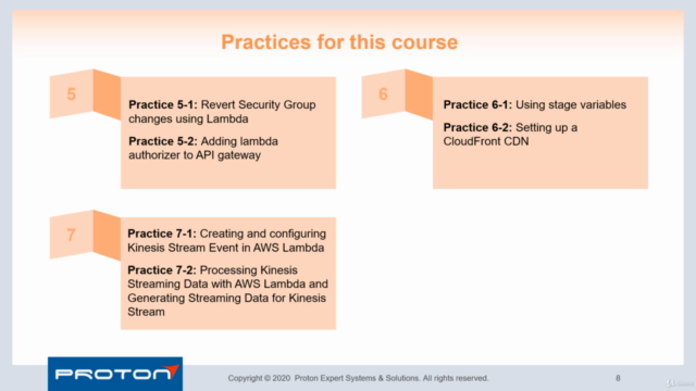 AWS Lambda Serverless Architecture (Jun 2023) – Screenshot 4