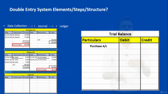 TallyPrime with GST I Tally Authorized Partner & Faculty – Screenshot 3