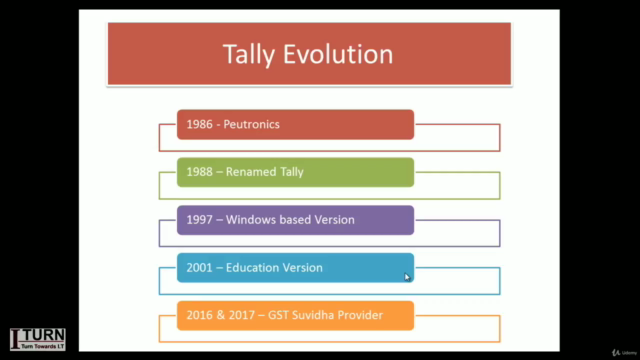 Tally ERP 9 + TallyPrime + GST + MS Excel Training in Hindi – Screenshot 1