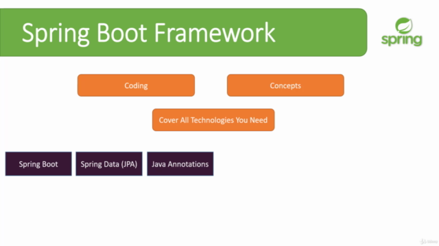 [NEW] Master Spring Boot 3 and Spring Framework 6 - بالعربي – Screenshot 2