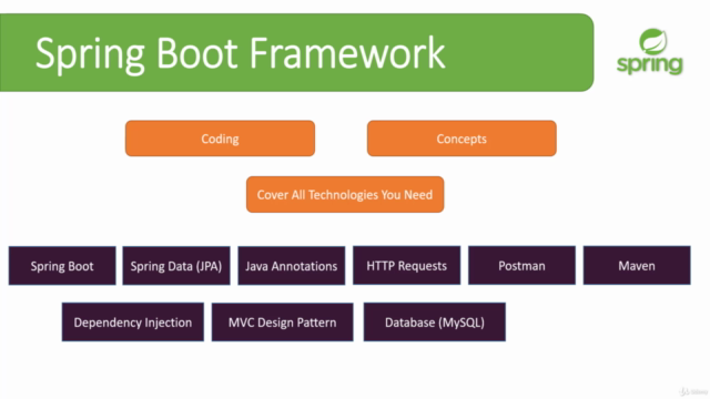 [NEW] Master Spring Boot 3 and Spring Framework 6 - بالعربي – Screenshot 3