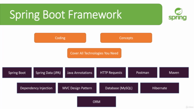 [NEW] Master Spring Boot 3 and Spring Framework 6 - بالعربي – Screenshot 4