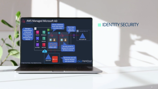 Learn AWS Identity Management with AWS IAM, SSO & Federation – Screenshot 3