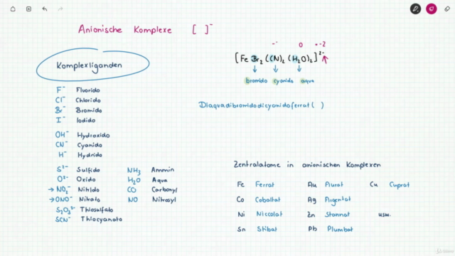 Chemie - Nomenklatur (Moleküle, Salze, Komplexe, CIP) – Screenshot 4
