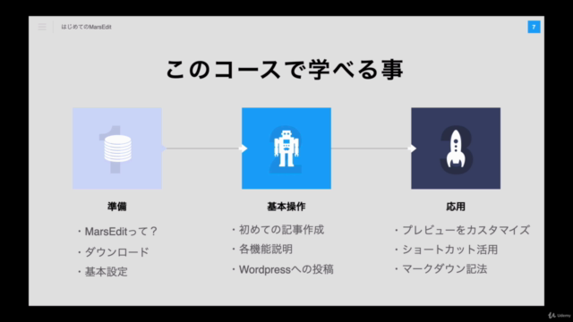 はじめてのMarsEdit|現代版の「武器」を手に入れる方法 – Screenshot 2
