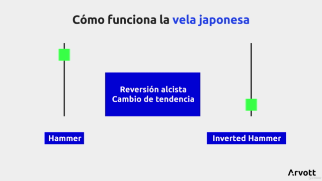 Cómo invertir en bolsa desde cero - Arvott Capital – Screenshot 1