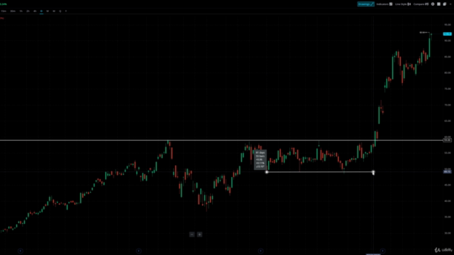 Cómo invertir en bolsa desde cero - Arvott Capital – Screenshot 3