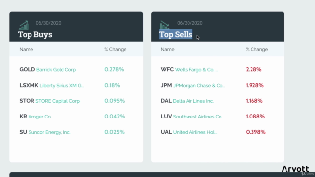 Cómo invertir en bolsa desde cero - Arvott Capital – Screenshot 4