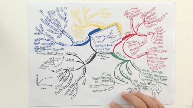 Mind Map untuk Belajar, Produktivitas dan Kreativitas Anda – Screenshot 3