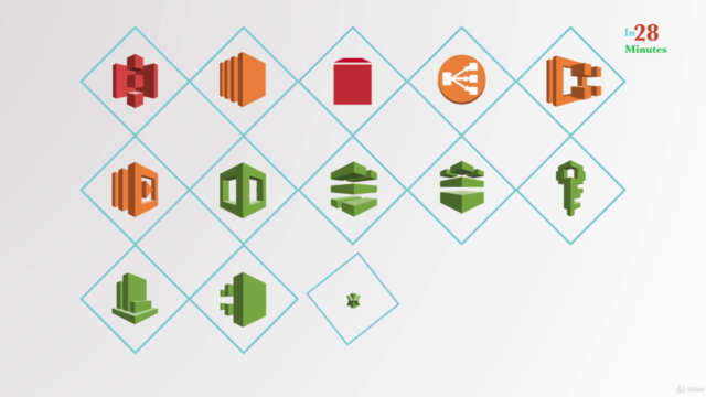 AWS Certified Developer Associate - AWS Certification – Screenshot 4