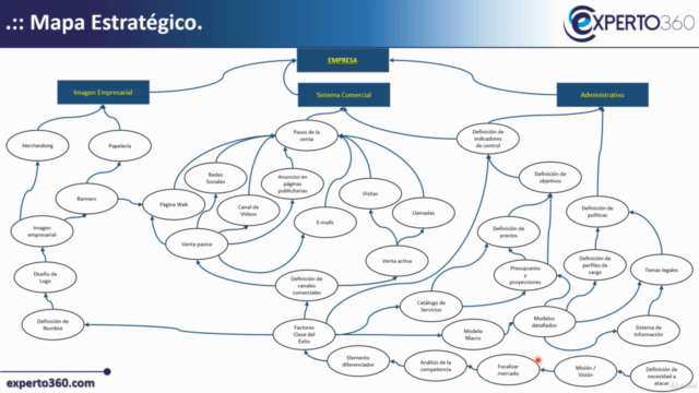 Inicia tu Emprendimiento con Éxito – Screenshot 1
