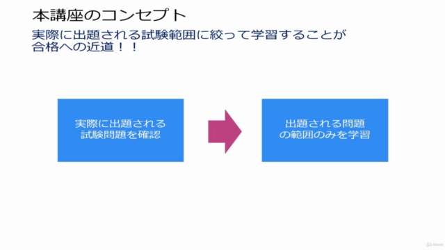 【SAA-C03版】AWS認定ソリューションアーキテクト アソシエイト試験:短期突破講座(300問の演習問題) – Screenshot 2