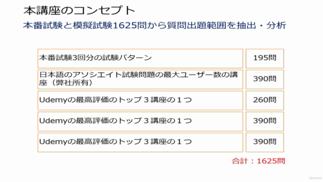 Aws認定ソリューションアーキテクト アソシエイト試験 短期突破講座 300問の演習問題 Udemy