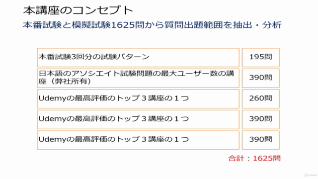 【SAA-C03版】AWS認定ソリューションアーキテクト アソシエイト試験:短期突破講座(300問の演習問題) – Screenshot 4
