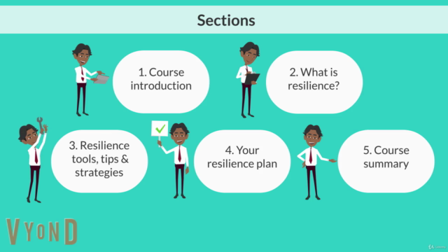 Resilience for business owners, directors & managers – Screenshot 2