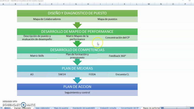 Identificar el potencial de nuestro equipo de trabajo – Screenshot 2