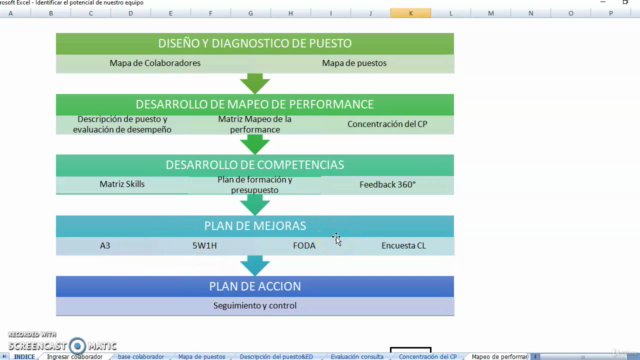 Identificar el potencial de nuestro equipo de trabajo – Screenshot 4